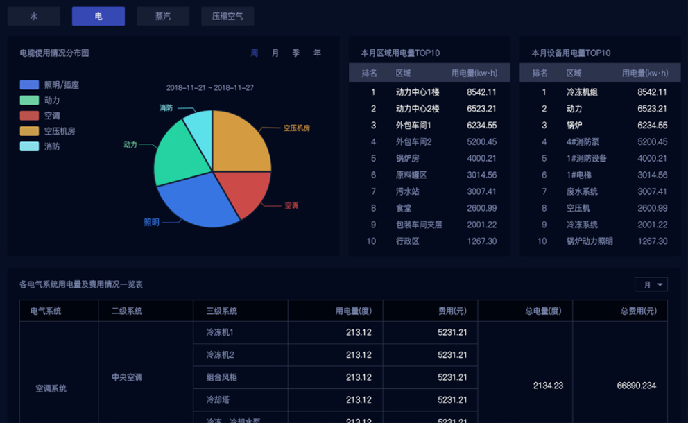 Equipment Management EMS 设备管理EMS1
